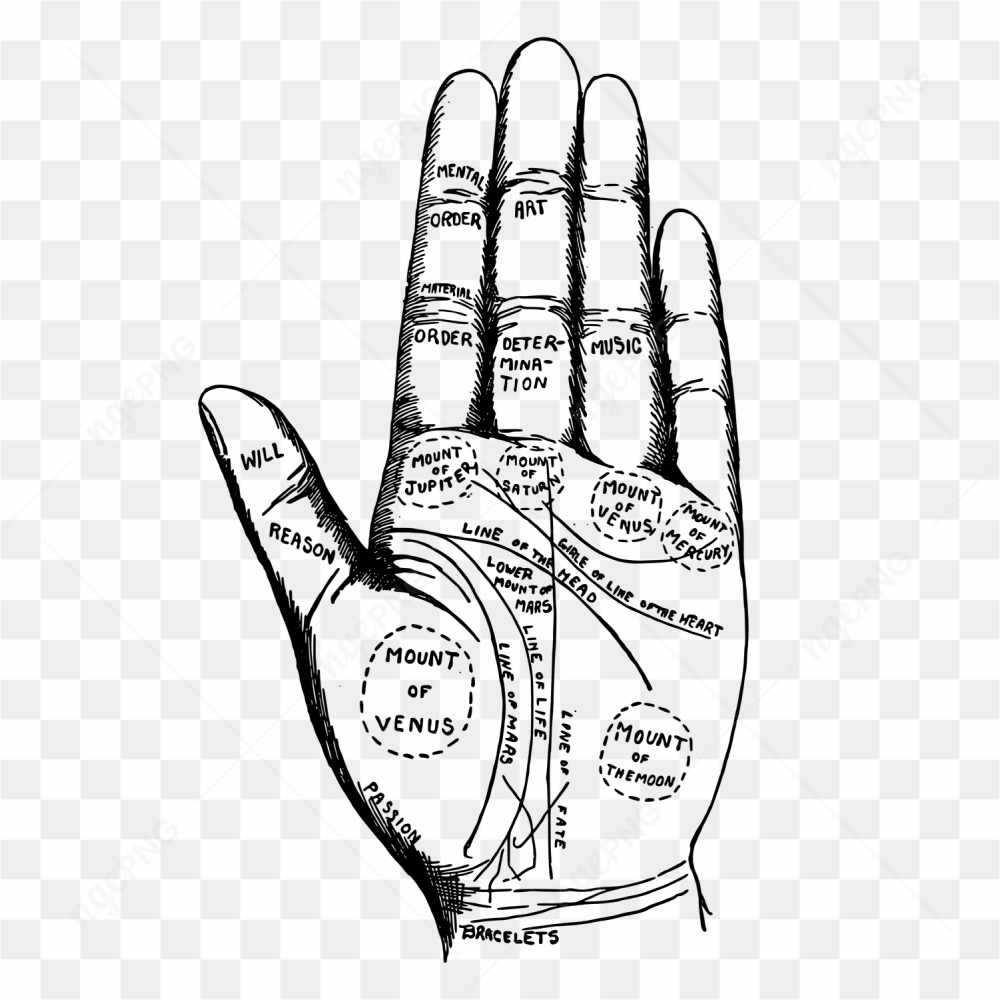 Hand mental instructions
